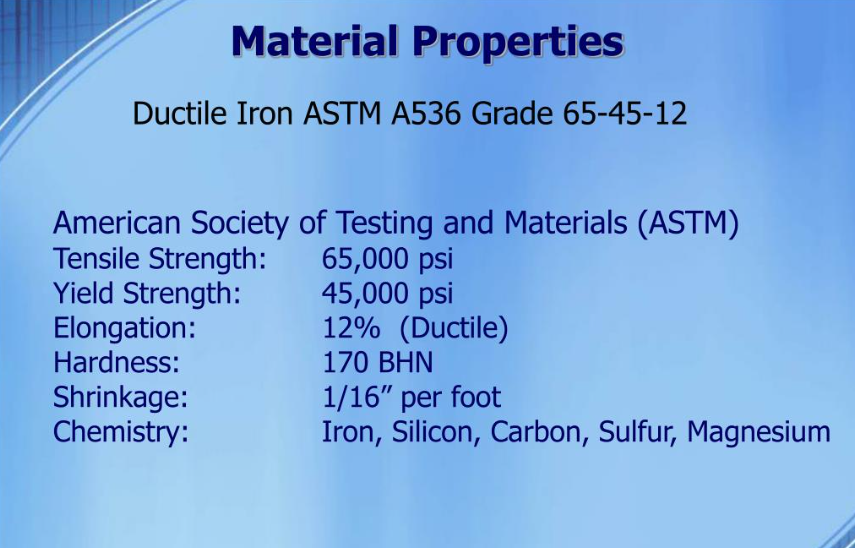 Nodulair gietijzer ASTM A536 65-45-12