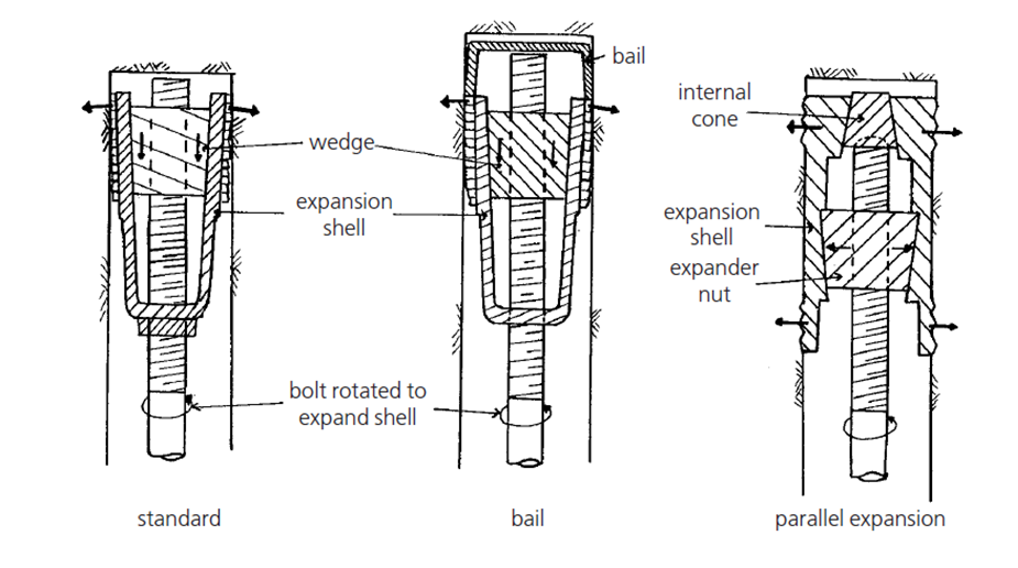 Wat zijn Expansion Shell Rock Bolts?
